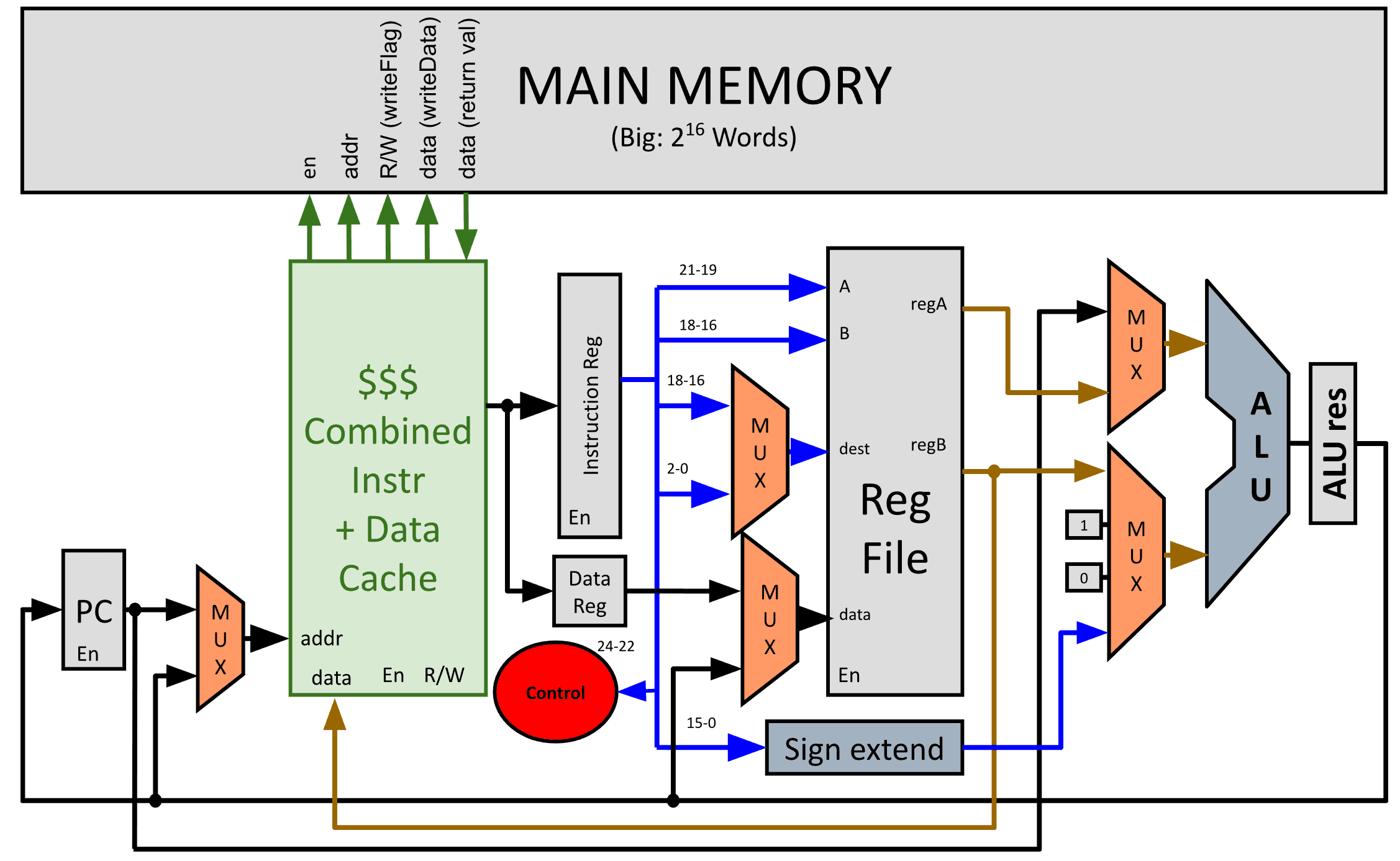 LC-2K Cache Simulator