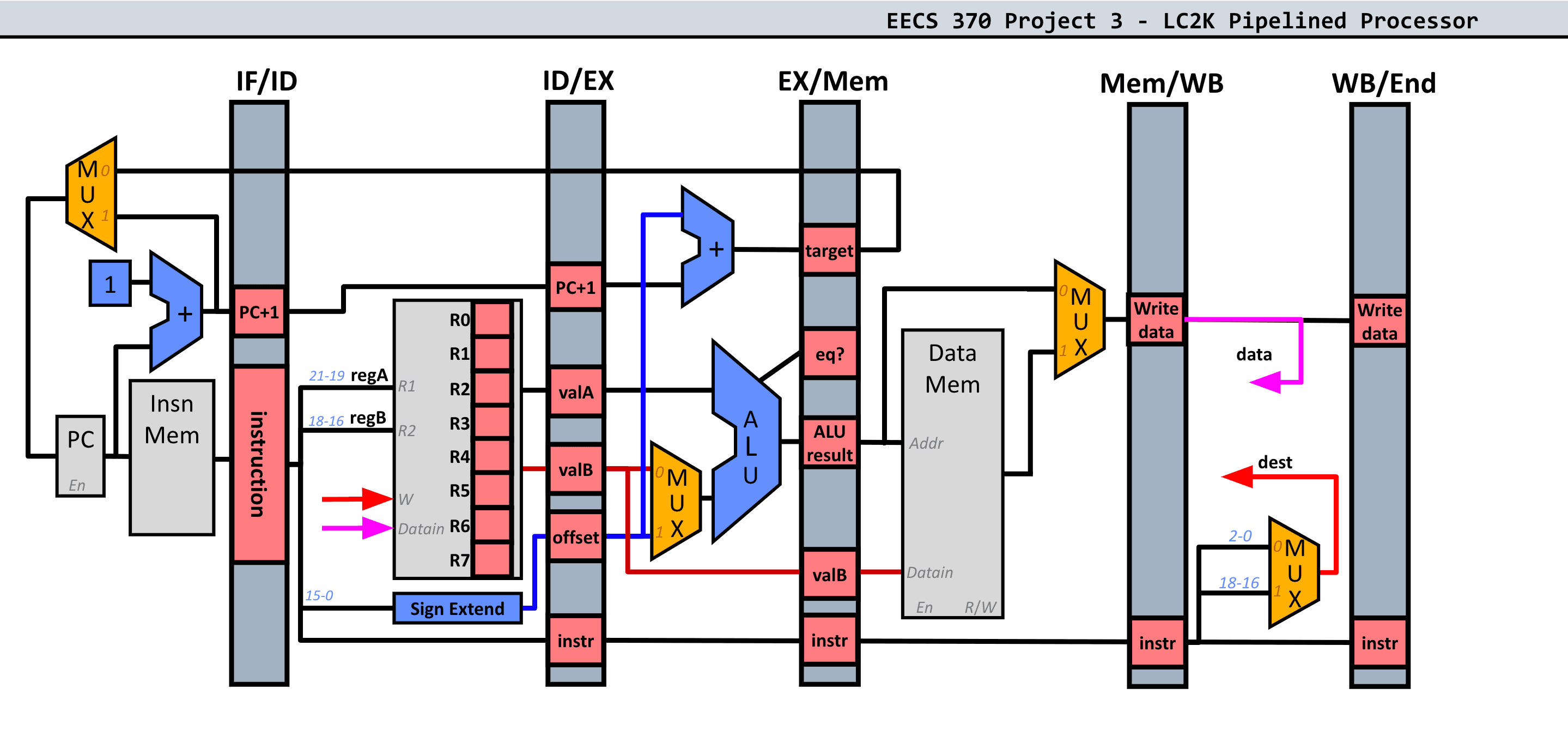 LC-2K Pipeline Simulator